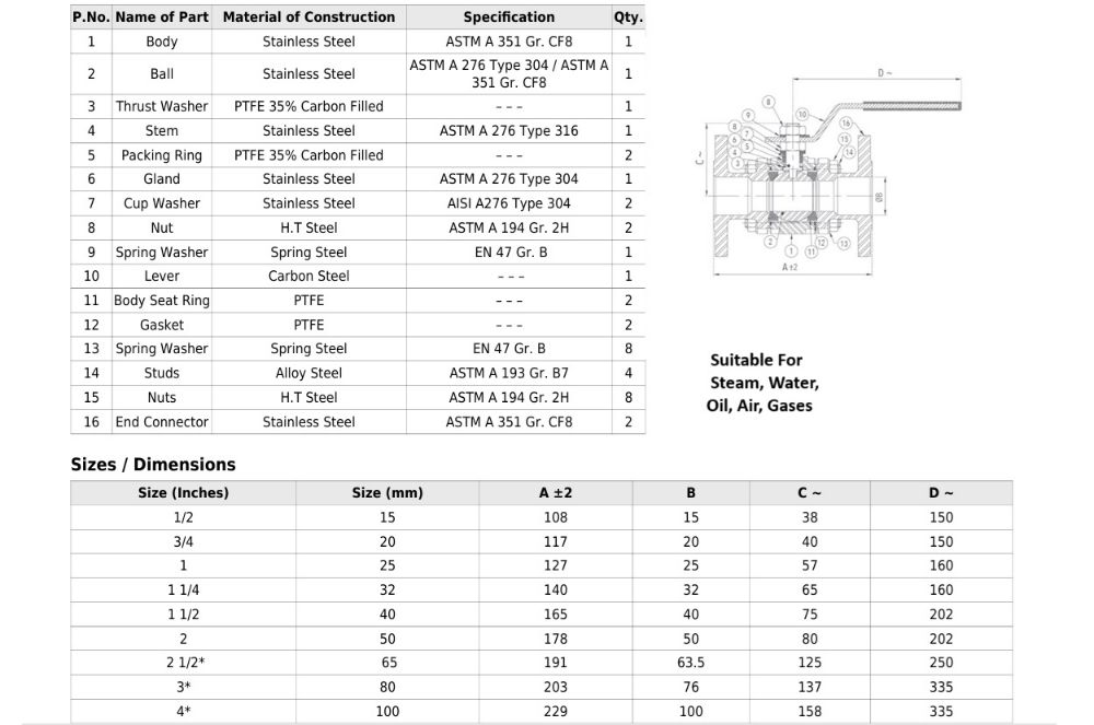 1081A Stainless Steel(CF8 - S.S 304) Three Piece Design Ball Valve Class-150 (Screwed)